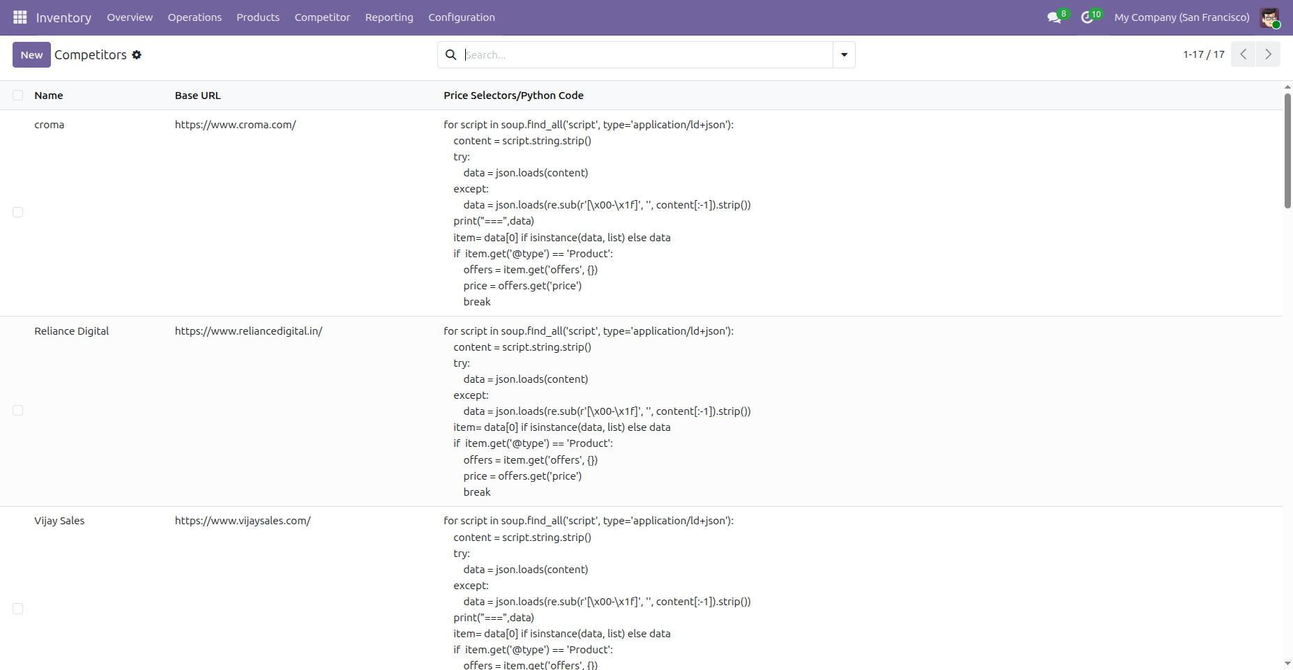 Competitors List View