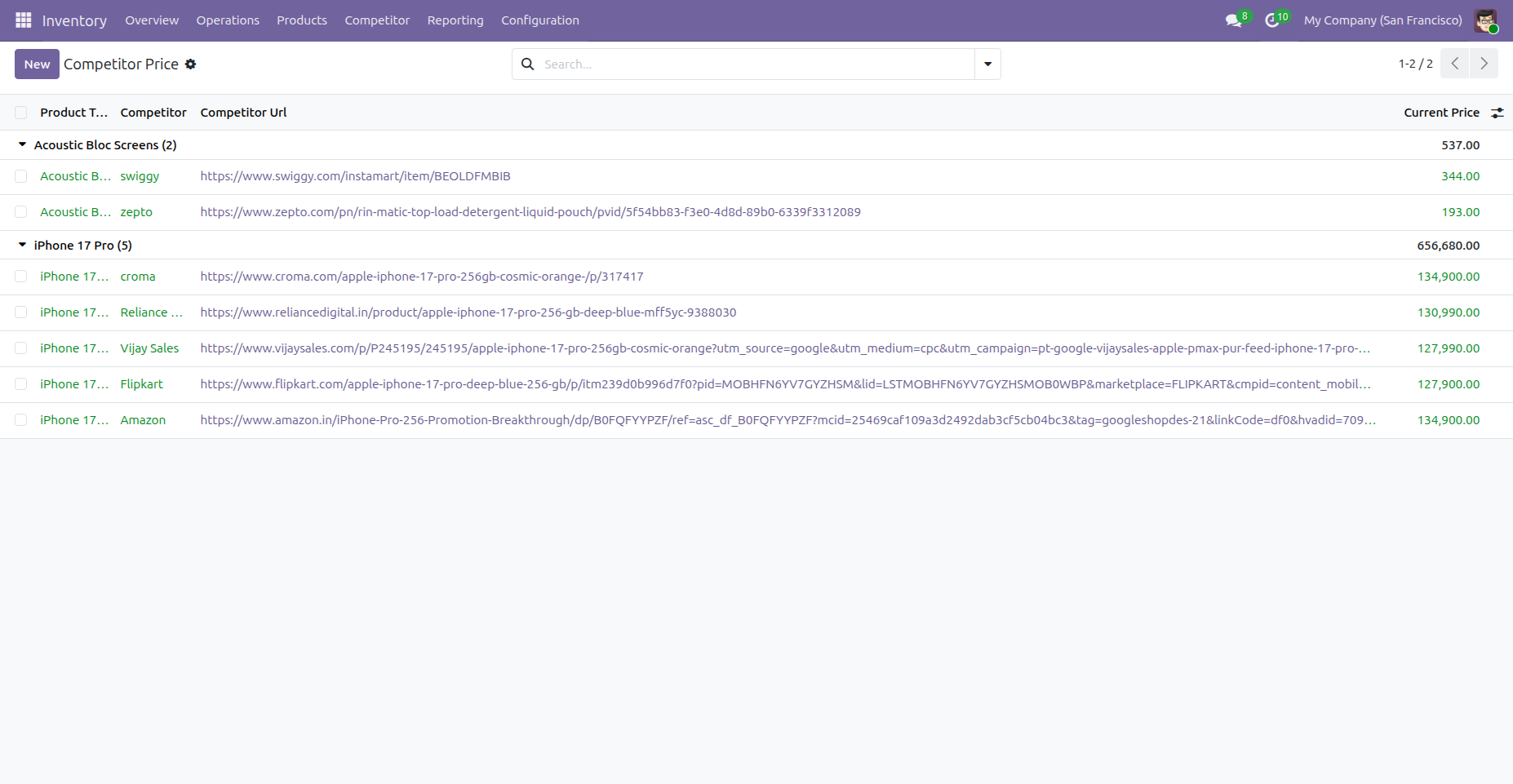 Price Monitoring Grouped View