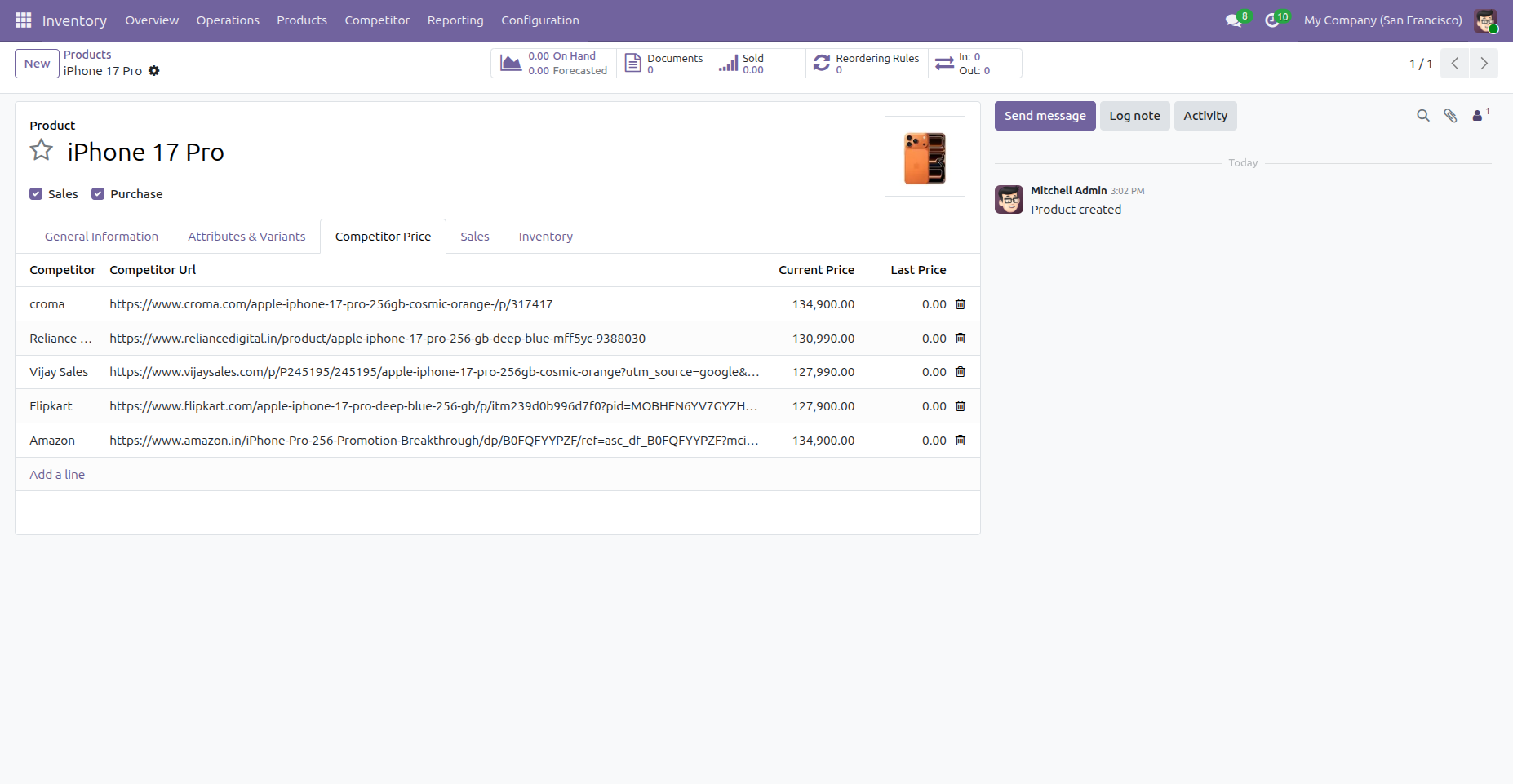 Product Competitor Price Tab